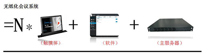 多媒體會議系統(tǒng)方案深度解讀