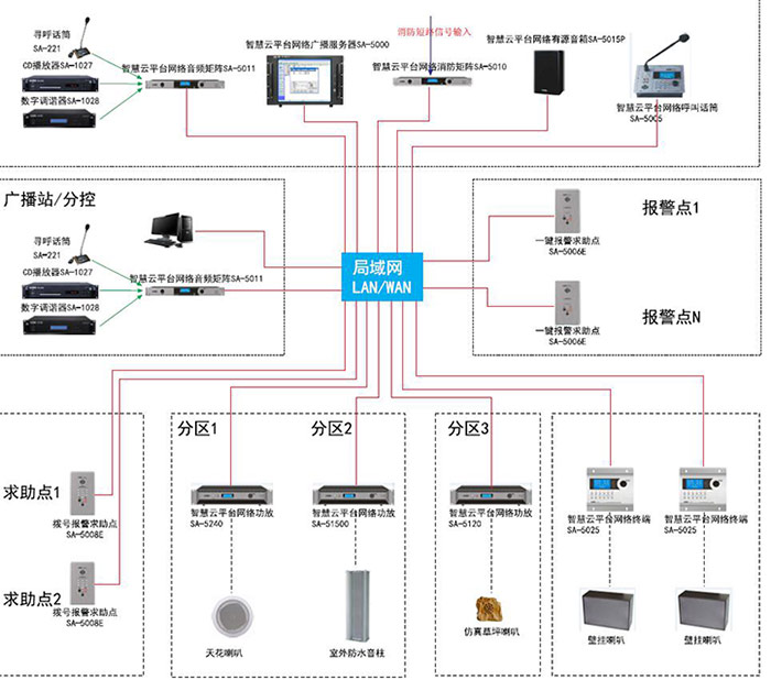 多媒體會議系統(tǒng)方案深度解讀